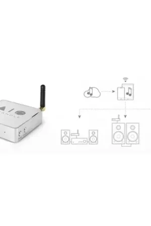 Offre spéciale | TRIANGLE AIO CONNECT STREAMER RESEAU
