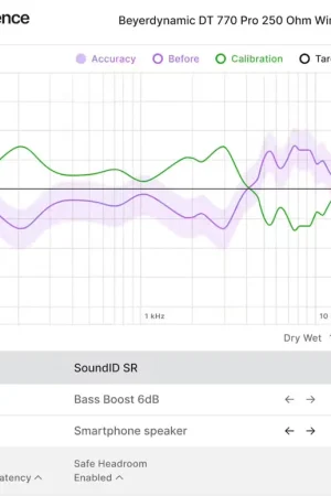 Déstockage - Sonarworks SoundID Reference For Multichannel