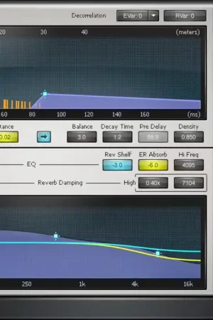 Super prix - Waves Trueverb