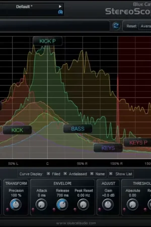 Blue Cat Audio StereoScopeMulti - Réduction spéciale